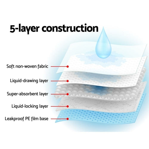 i.Pet Pet Training Pads 400pcs 60x60cm Puppy Dog Toilet Pee Indoor